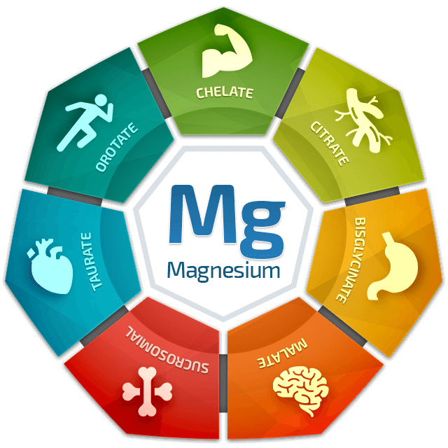 Magnesium Breakthrough Review BiOptimizers New Magnesium Formula