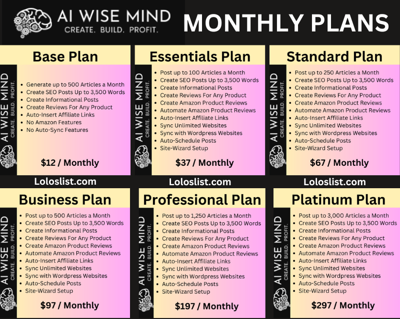 AIWiseMind Review Pricing