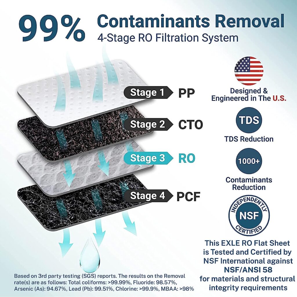 Bluevua Reverse Osmosis Countertop Water Filter System