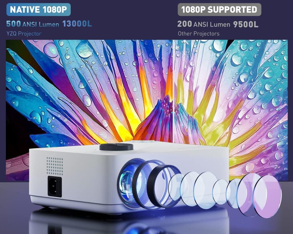 Projector with WiFi and Bluetooth, Mini Projector 5G WiFi Native 1080P 500 ANSI 13000L 4K Support, YZQ Outdoor Projector Max 300 Screen for Home Teather, Gaming and iOS and Android Phones, TV Stick