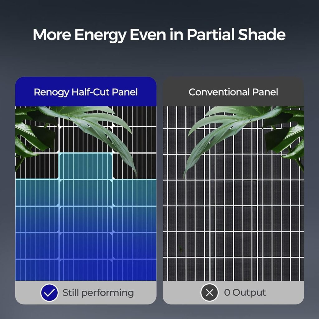 Renogy Bifacial 115 Watt 12 Volt Solar Panel Monocrystalline Rigid High-Efficiency PV Module Power Charger for RV Marine Rooftop Farm Battery and Other Off-Grid Applications