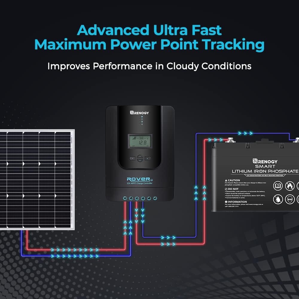 Renogy Rover 30A 12V/24V Auto DC Input MPPT Solar Charge Controller Parameter Adjustable LCD Display Solar Panel Regulator Rover 30A Bluetooth Module RJ12 Communication Port Charge Controllers